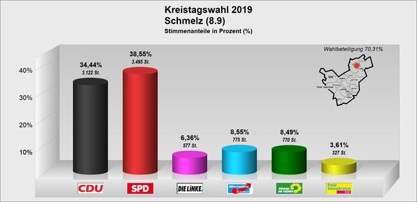 KT_Schmelz