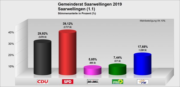 GR_Saarwellingen