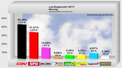 merzig-ltw17
