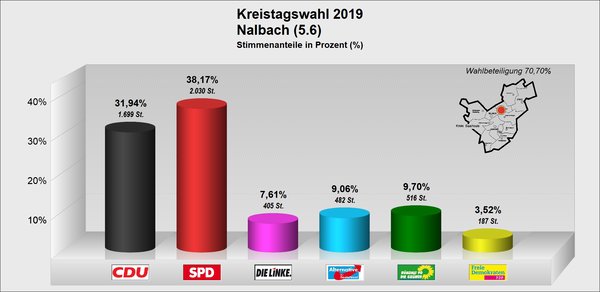KT_Nalbach
