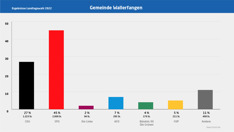 Wallerfangen