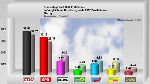 merzig