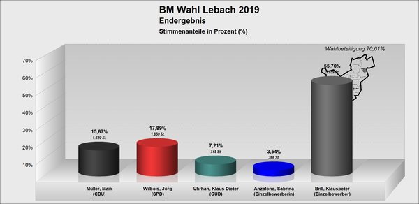 BM_Lebach