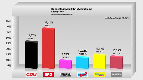 Zweitstimme-2021
