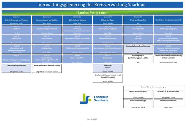 20251007_Organigramm