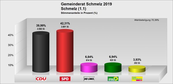 GR_Schmelz