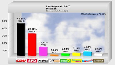 mettlach-ltw17