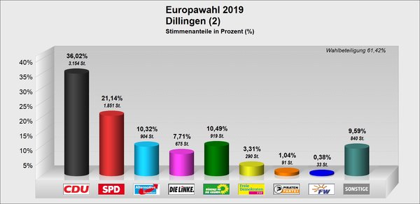 EU_Dillingen