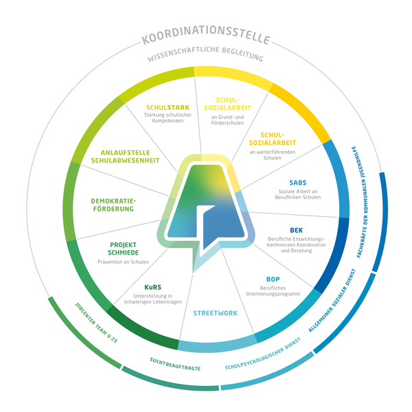 Aktionsprogramm-JHSB_Modulkreis_weiß
