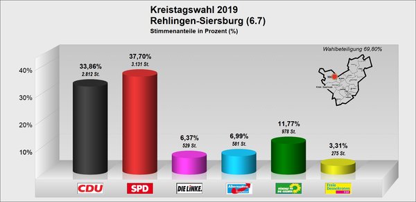KT_Rehlingen-Siersburg
